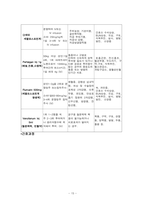20 자궁평활근종 (leiMyoma of Uterus)-15