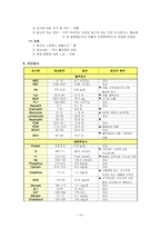 5 협심증 (Angina Pectoris)-10
