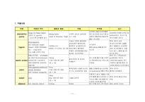 5 협심증 (Angina Pectoris)-12