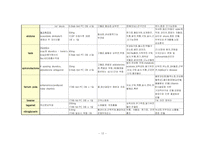 5 협심증 (Angina Pectoris)-13