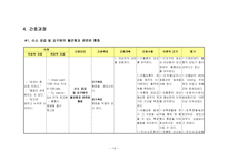 5 협심증 (Angina Pectoris)-15