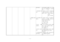 5 협심증 (Angina Pectoris)-16