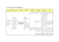 5 협심증 (Angina Pectoris)-17