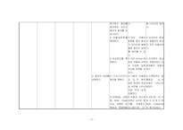 5 협심증 (Angina Pectoris)-18