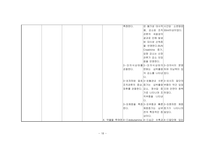 5 협심증 (Angina Pectoris)-19