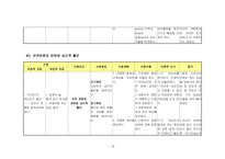 5 협심증 (Angina Pectoris)-20