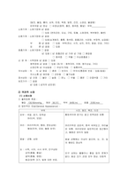 6 협심증 (Angina Pectoris)-12