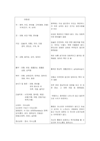 6 협심증 (Angina Pectoris)-13