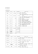 6 협심증 (Angina Pectoris)-14