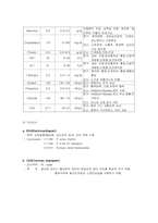 6 협심증 (Angina Pectoris)-15