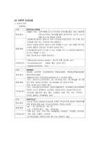 6 협심증 (Angina Pectoris)-17