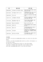 특정연령대를 선택하고, 표준보육과정을 근거로하여 해당연령에 맞는 일일보육계획안을 작성하시오-4