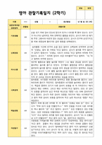 2학기 영아관찰일지 상담일지 발달평가  2세 12명-8