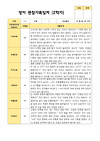 2학기 영아관찰일지 상담일지 발달평가  2세 12명-10