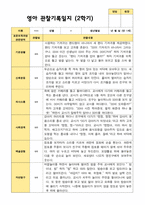 2학기 영아관찰일지상담일지발달평가  만 1세 12명-4