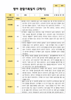 2학기 영아관찰일지상담일지발달평가  만 1세 12명-6