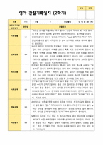 2학기 영아관찰일지상담일지발달평가  만 1세 12명-7