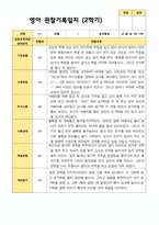 2학기 영아관찰일지상담일지발달평가  만 1세 12명-8