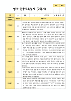 2학기 영아관찰일지상담일지발달평가  만 1세 12명-10