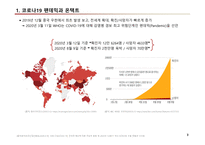 컴퓨터학개론A+)2023년 가트너 전략기술트렌트 10대 기술 중에서  하나의 주제를 선택하고, 해당주제에 대한 발표자료를 만들기-3