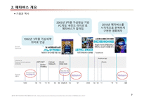 컴퓨터학개론A+)2023년 가트너 전략기술트렌트 10대 기술 중에서  하나의 주제를 선택하고, 해당주제에 대한 발표자료를 만들기-7