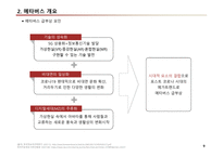 컴퓨터학개론A+)2023년 가트너 전략기술트렌트 10대 기술 중에서  하나의 주제를 선택하고, 해당주제에 대한 발표자료를 만들기-9