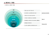 컴퓨터학개론A+)2023년 가트너 전략기술트렌트 10대 기술 중에서  하나의 주제를 선택하고, 해당주제에 대한 발표자료를 만들기-16