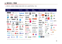 컴퓨터학개론A+)2023년 가트너 전략기술트렌트 10대 기술 중에서  하나의 주제를 선택하고, 해당주제에 대한 발표자료를 만들기-18