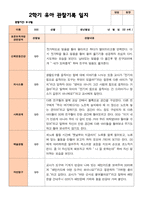 만 4세 23명 2학기 유아관찰일지유아발달평가부모상담일지-1