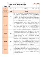만 4세 23명 2학기 유아관찰일지유아발달평가부모상담일지-4