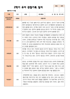 만 4세 23명 2학기 유아관찰일지유아발달평가부모상담일지-9