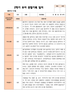 만 4세 23명 2학기 유아관찰일지유아발달평가부모상담일지-10
