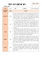 만 4세 23명 2학기 유아관찰일지유아발달평가부모상담일지-11