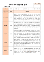 만 4세 23명 2학기 유아관찰일지유아발달평가부모상담일지-15