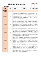 만 4세 23명 2학기 유아관찰일지유아발달평가부모상담일지-18