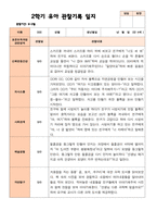 만 4세 23명 2학기 유아관찰일지유아발달평가부모상담일지-20