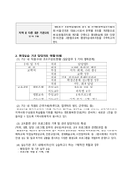 A+ 최고점 받은 평생교육실습 일지_160시간 동안 진행된 실습일지, 실습평가서, 실습소감서 등을 모두 포함한 서울사회복지대학원대학교 평생교육원 현장 평생교육 실습 일지, 필요한 내용을 다 작성해놓았기 때문에 내용 작성하기 쉬우실 겁니다.-6