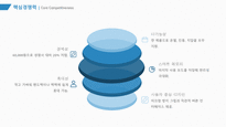 유통업 사업계획서 (휴대용 다기능 마사지기 예제)-14