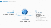 유통업 사업계획서 (휴대용 다기능 마사지기 예제)-19