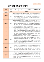 만 1세 11명  2학기 관찰일지 상담일지발달평가-1