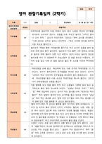 만 1세 11명  2학기 관찰일지 상담일지발달평가-6