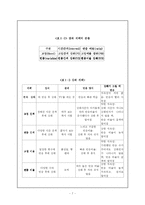[교육심리] Skinner의 조작적 조건화와 교수-학습이론-7