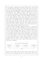 [교육과정]Tyler의 목표중심 교육과정-3