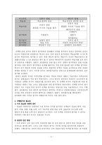 [교육평가]수행평가-6