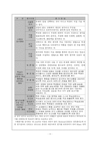 [교육평가]수행평가-9