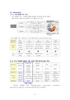[마케팅 원론]비비안(남영 L&F) STP 분석-2