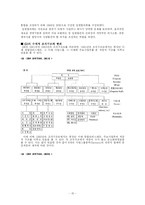 [경영]도요타와 GE의 조직구조 및 리더십 분석-17