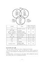 [경영]도요타와 GE의 조직구조 및 리더십 분석-19