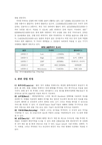 [경영]유통산업과 RFID-5