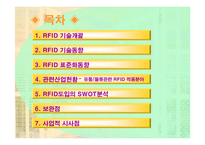 [경영]유통산업과 RFID-2